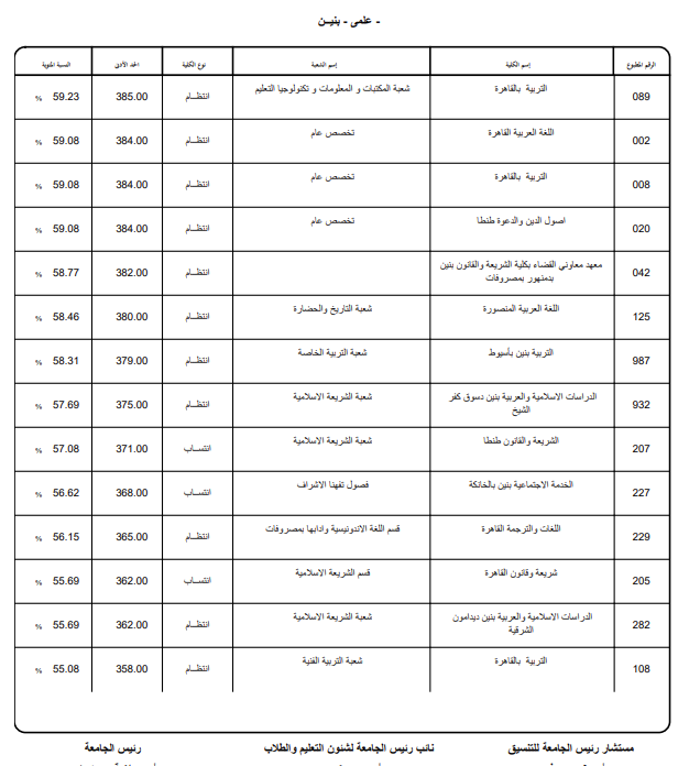 تنسيق كليات الأزهر 2026.. رابط وخطوات تسجيل الرغبا تنسيق كليات الأزهر 2026.. رابط وخطوات تسجيل الرغبا